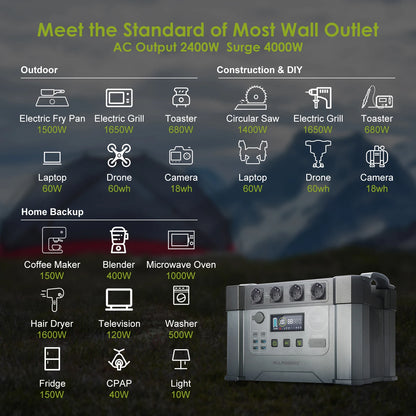 Portable Power Station 1451Wh 2400W with 2x 200W Foldable Solar Panels