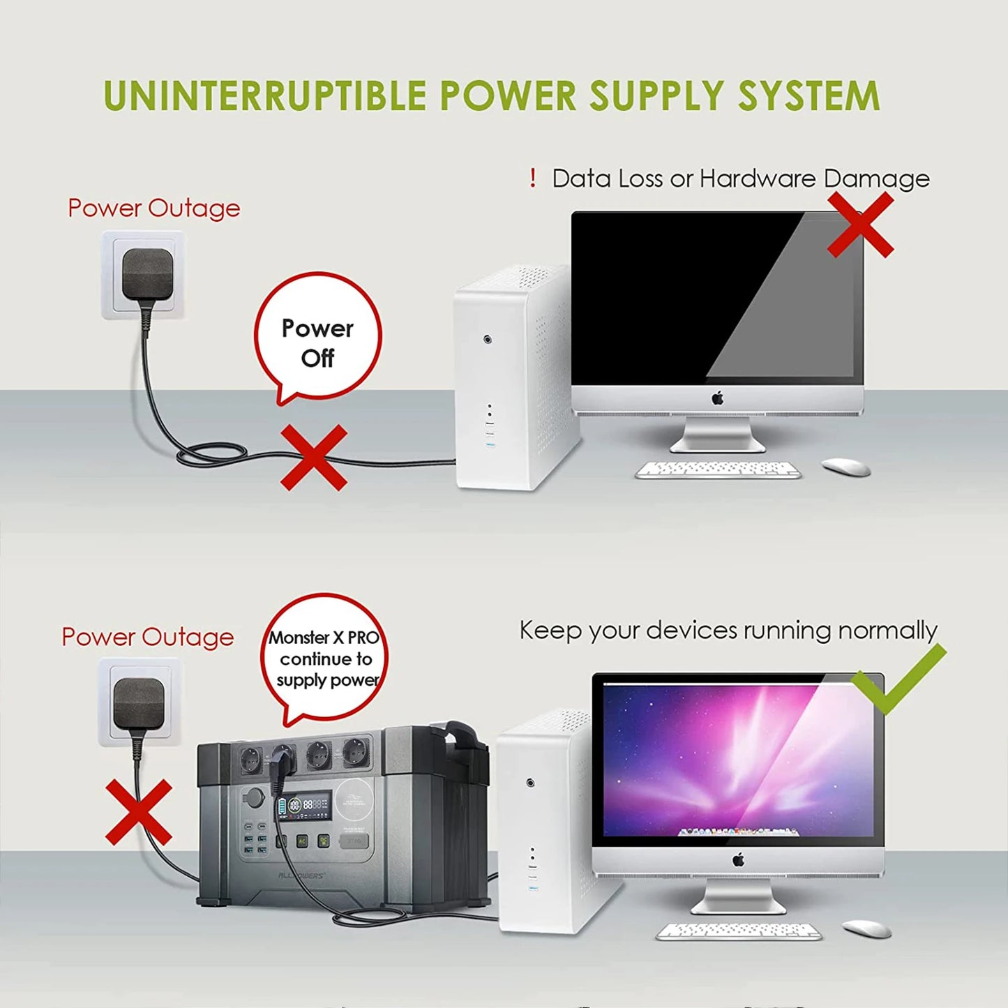 Portable Power Station 1451Wh 2400W with 2x 200W Foldable Solar Panels